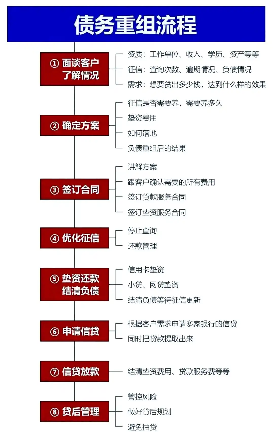 在尼勒克，中小企业也可以债务重组吗？